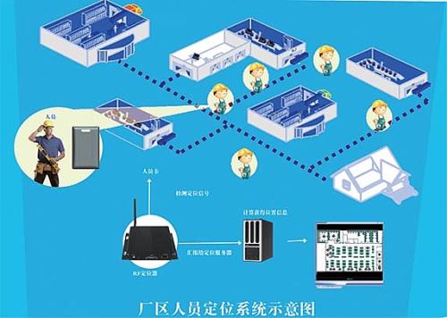 温州人员定位系统四号