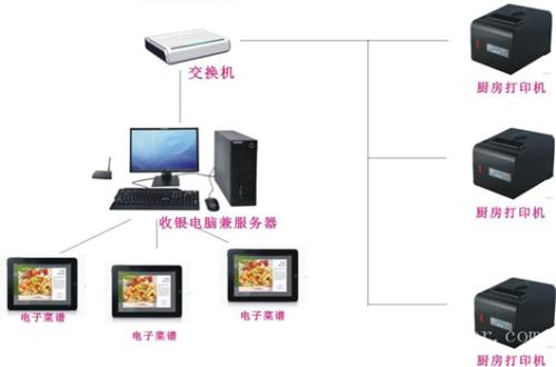 温州收银系统六号