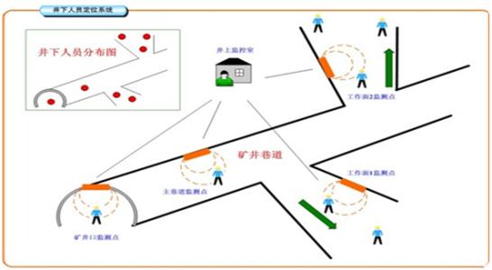 温州人员定位系统七号